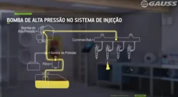 ¿Cuál es la función de la bomba de alta presión?