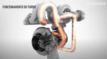 Como funciona o sistema turbo?