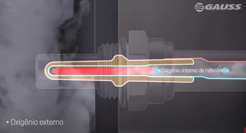 Qual a função da Sonda Lambda? (Sensor de oxigênio)