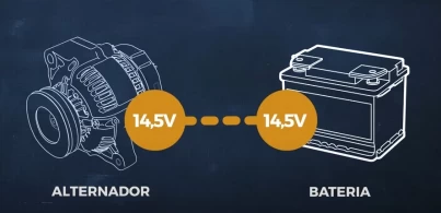 Los reguladores GA220, GA225, GA281 (Fiat, VW y GM)