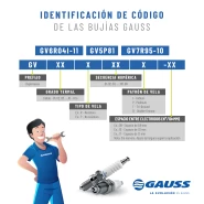 Códigos de las bujías Gauss