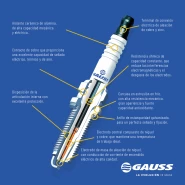 Caractersticas de las bujías Gauss