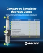 Beneficios de las bujías Gauss