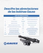 Guia de abreviaciones para Bobinas