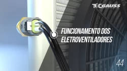 44 - Como funciona o Eletroventilador?