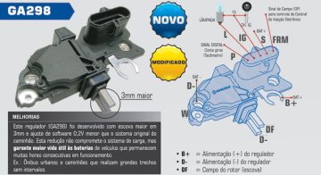 Desenho técnico do motor atuador fieldbus AG05 - Grunn do Brasil