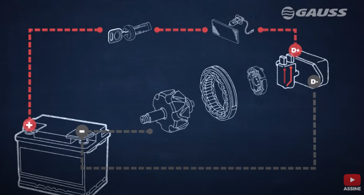 sistema elétrico de carga automotivo