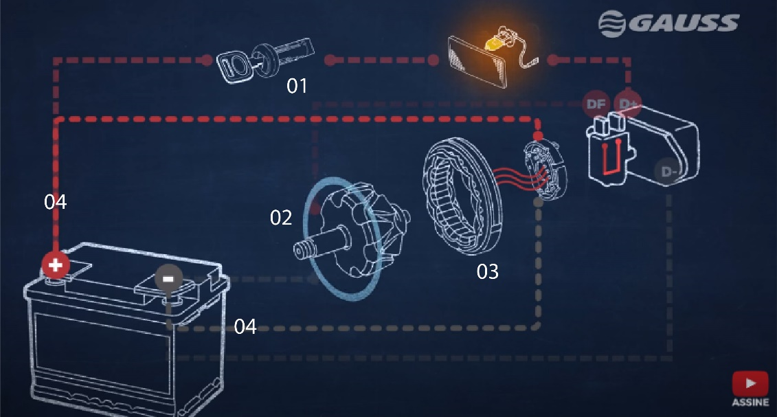 sistema elétrico de carga automotivo
