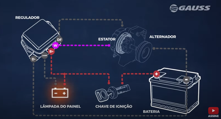 como funciona o regulador de voltagem