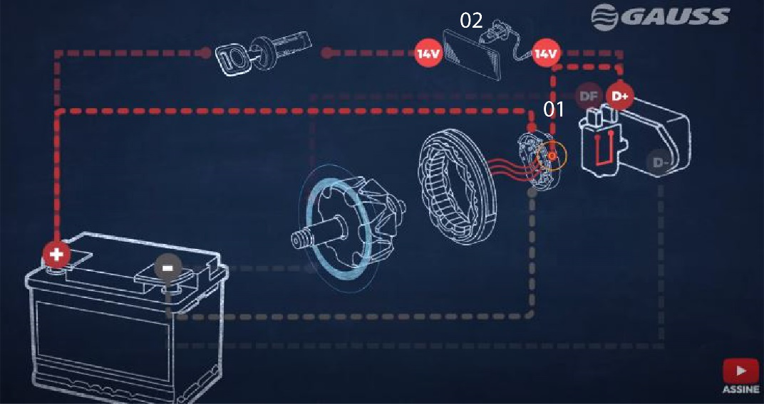 sistema elétrico de carga automotivo