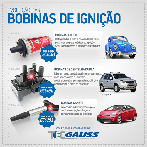 tipos de bobinas de ignição